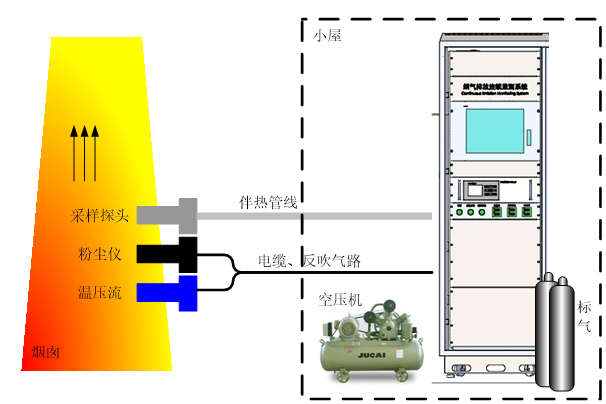 CEMS.png